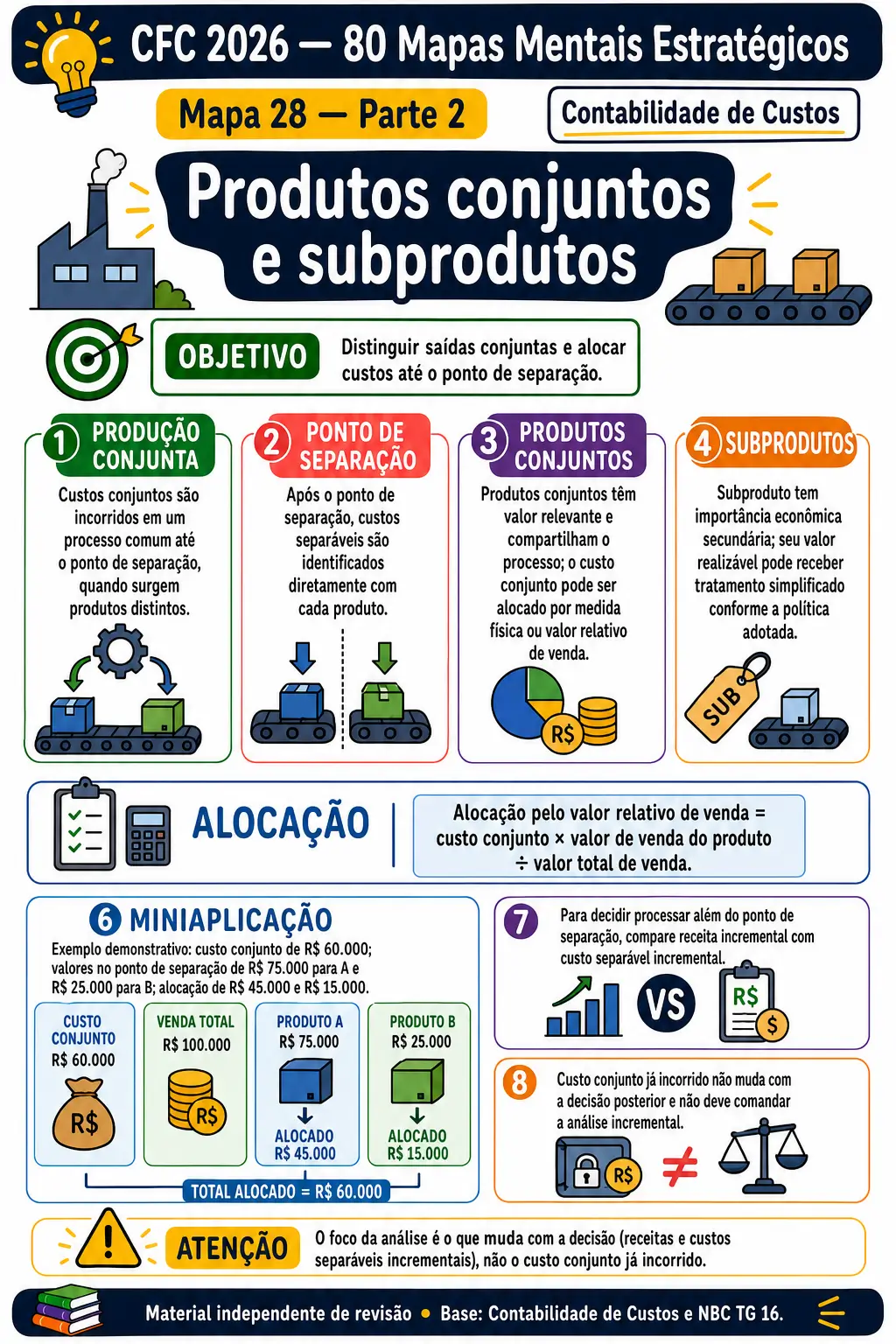 Prévia: Produtos conjuntos e subprodutos