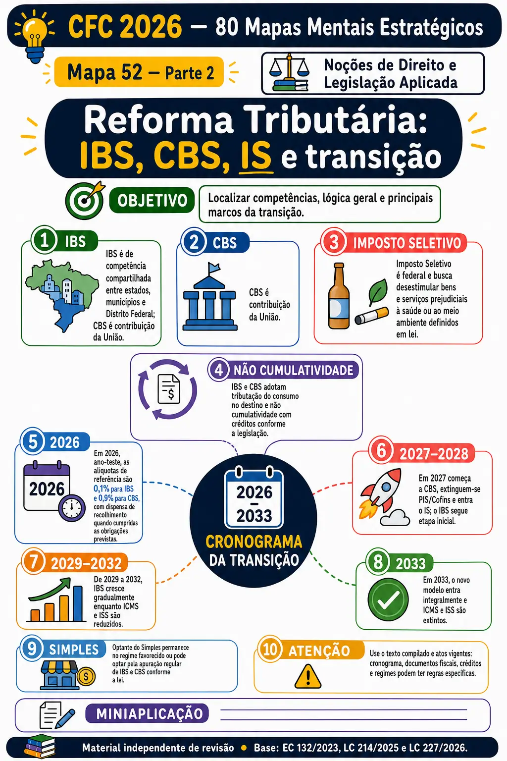 Prévia: Reforma Tributária — IBS, CBS, IS e transição