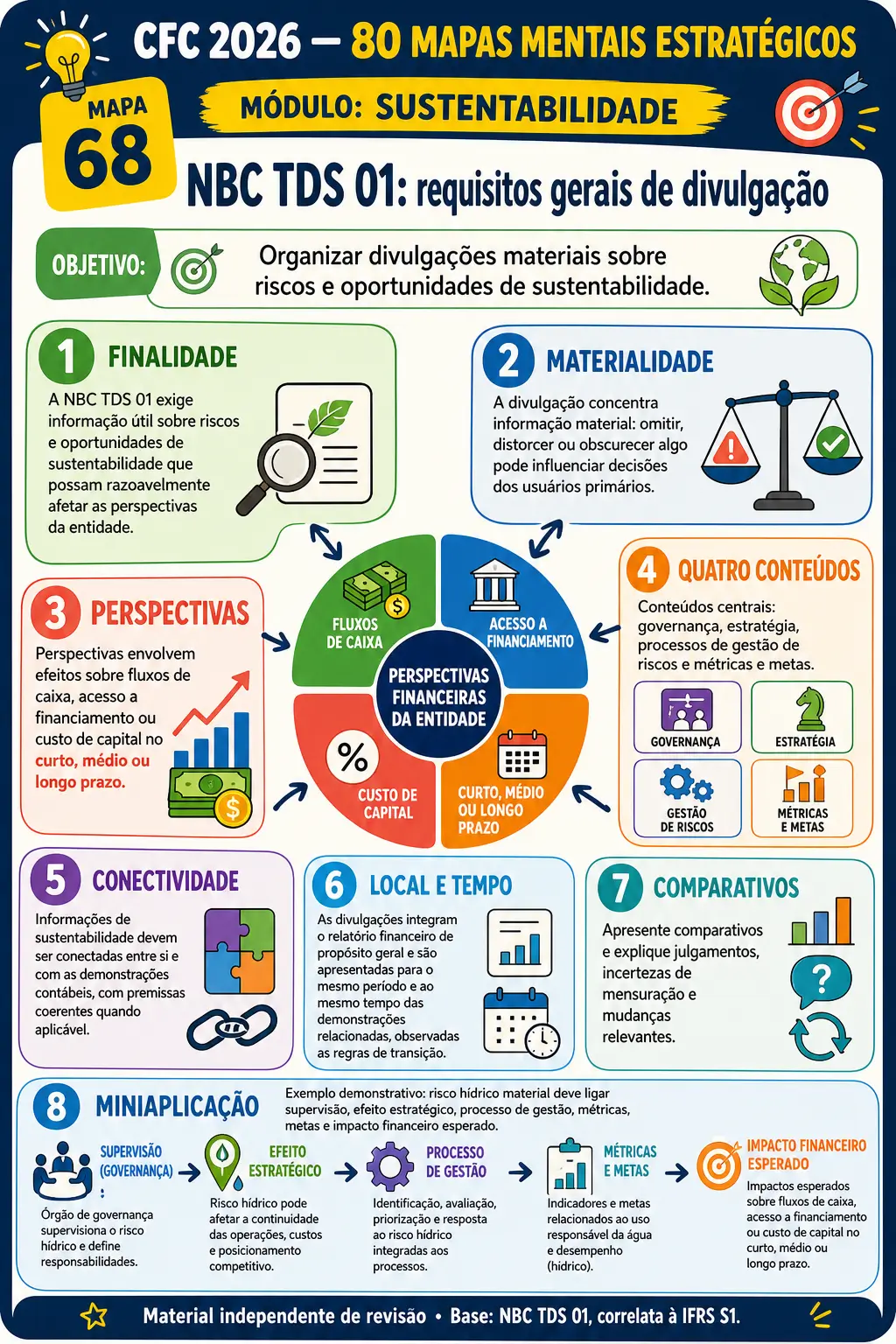 Prévia: NBC TDS 01 — requisitos gerais de divulgação